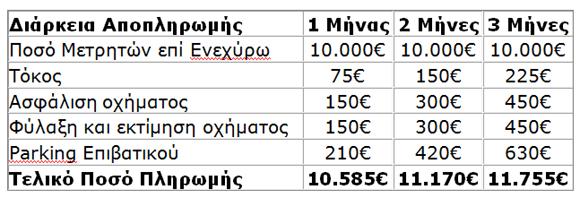 μετρητα αμεσα